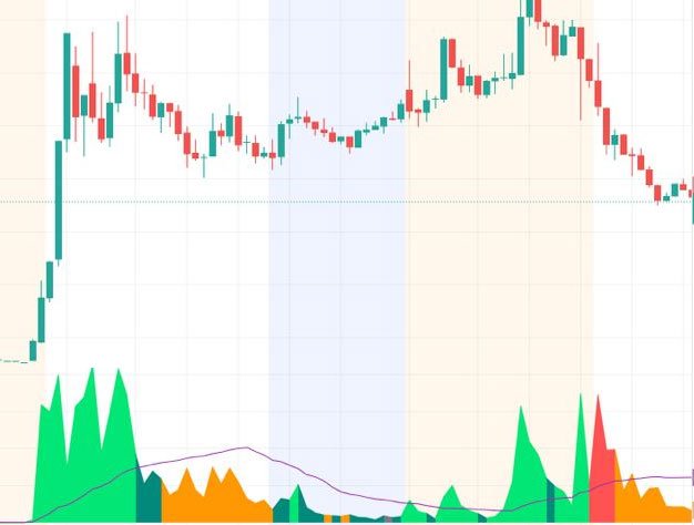 Adaptive Volume Heatmap